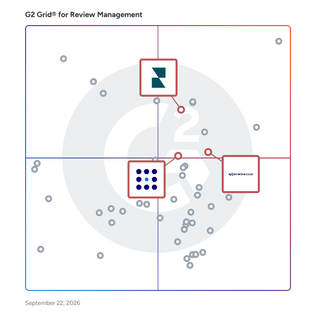 G2 Grid® for Multi-Location Management in Review Management Software, highlighting the products that define this theme