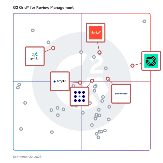 G2 Grid® for Integrated Platforms in Review Management Software, highlighting the products that define this theme