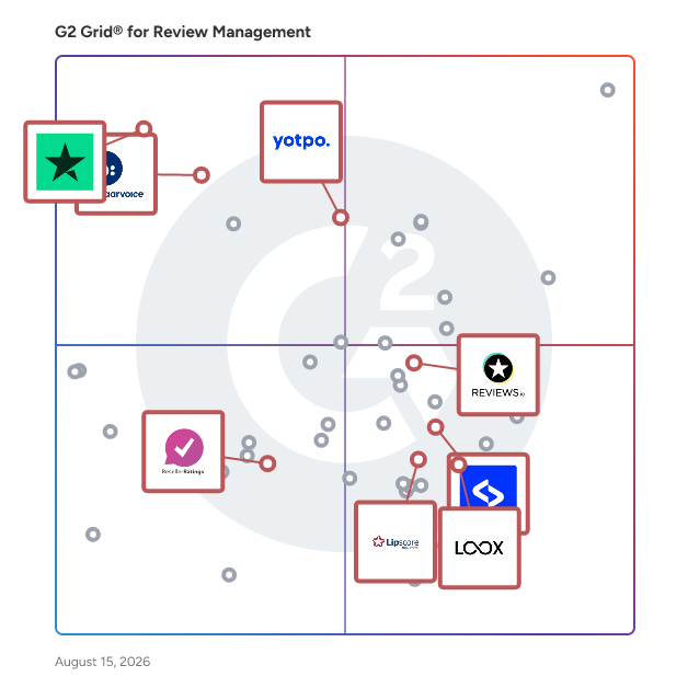 G2 Grid® for User-Generated Content in Review Management Software, highlighting the products that define this theme