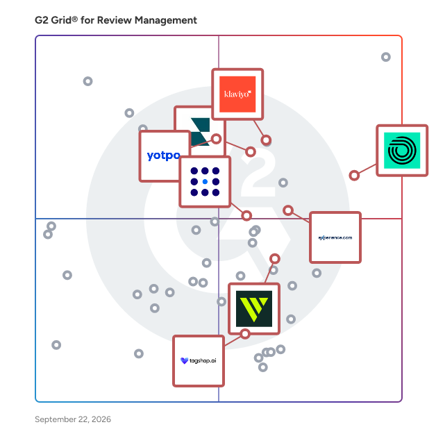 G2 Grid® for AI-Powered Features in Review Management Software, highlighting the products that define this theme