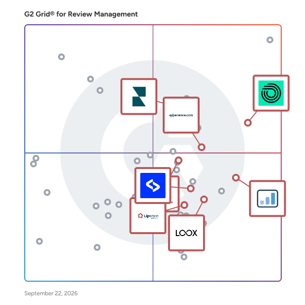 G2 Grid® for Survey and Feedback in Review Management Software, highlighting the products that define this theme