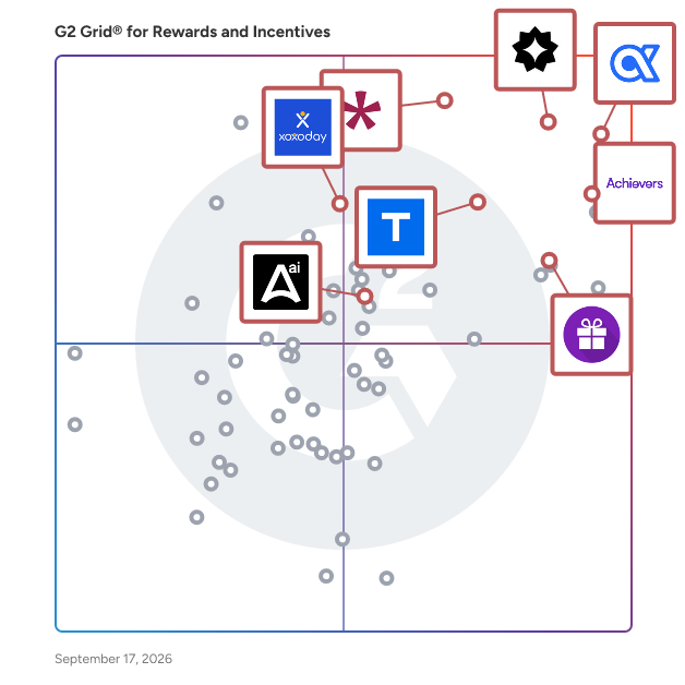 G2 Grid® for Global Rewards Marketplace in Rewards and Incentives Software, highlighting the products that define this theme