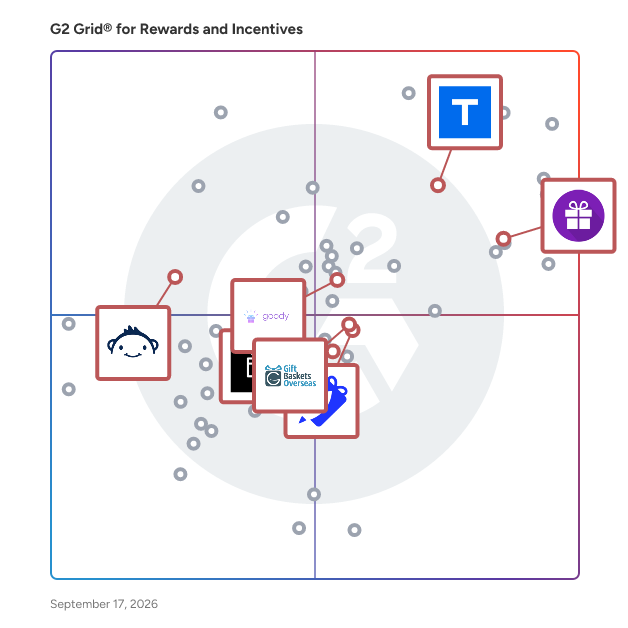 G2 Grid® for Personalized Gifting in Rewards and Incentives Software, highlighting the products that define this theme