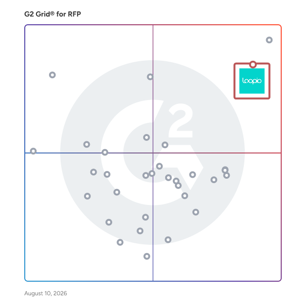 G2 Grid® for AI-Powered RFP Management in RFP Software, highlighting the products that define this theme