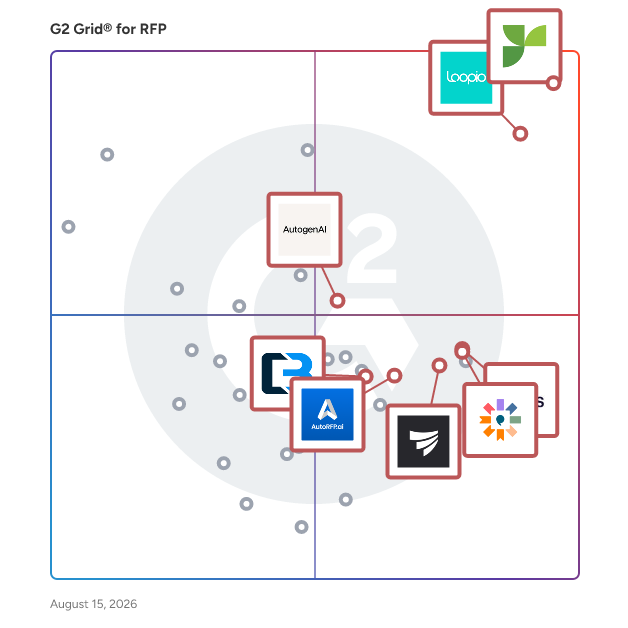 G2 Grid® for Proposal Automation in RFP Software, highlighting the products that define this theme