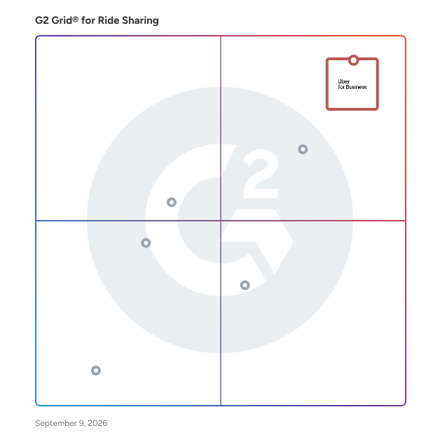G2 Grid® for Ride Sharing Software plotting products by satisfaction and market presence