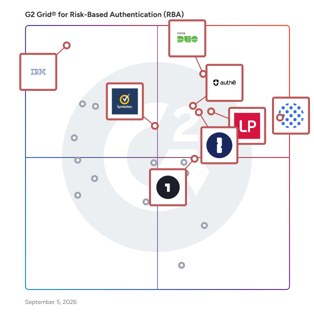 G2 Grid® for Risk-Based Authentication Software plotting products by satisfaction and market presence