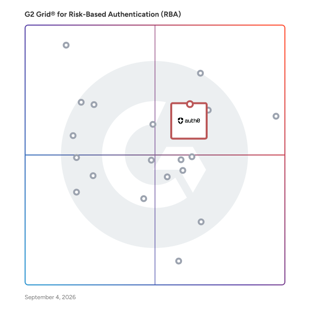 G2 Grid® for Single Sign-On (SSO) in Risk-Based Authentication Software, highlighting the products that define this theme