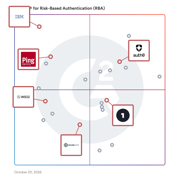 G2 Grid® for Customer Identity and Access Management (CIAM) in Risk-Based Authentication Software, highlighting the products that define this theme