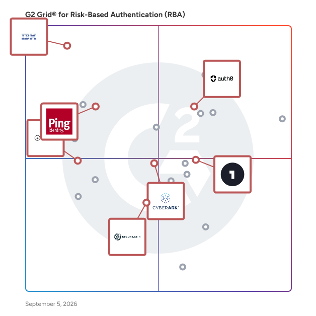 G2 Grid® for Customer Identity and Access Management (CIAM) in Risk-Based Authentication Software, highlighting the products that define this theme