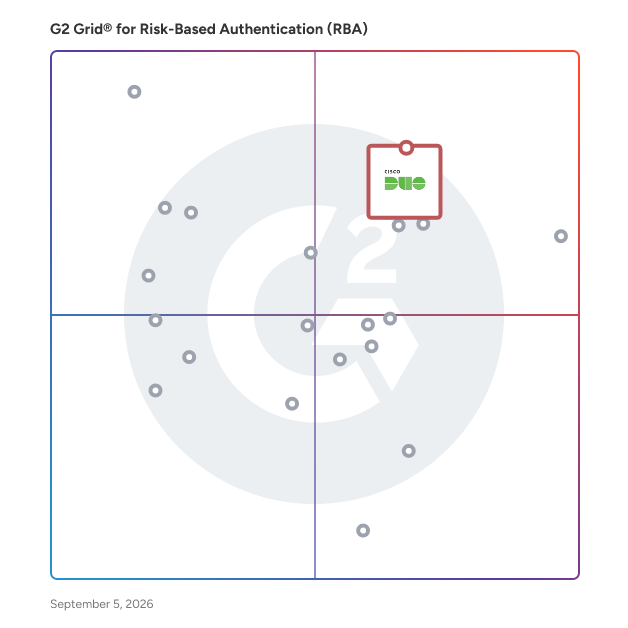 G2 Grid® for Passwordless Authentication in Risk-Based Authentication Software, highlighting the products that define this theme