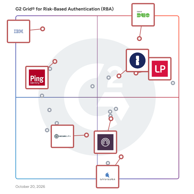 G2 Grid® for Passwordless Authentication in Risk-Based Authentication Software, highlighting the products that define this theme