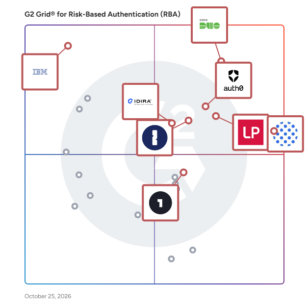 G2 Grid® for Risk-Based Authentication Software plotting products by satisfaction and market presence