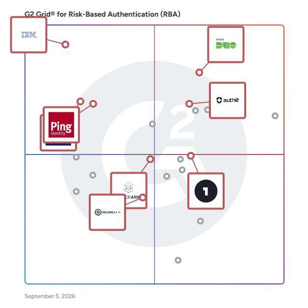 G2 Grid® for Identity and Access Management (IAM) in Risk-Based Authentication Software, highlighting the products that define this theme