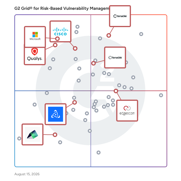 G2 Grid® for Vulnerability Scanner in Risk-Based Vulnerability Management Software, highlighting the products that define this theme