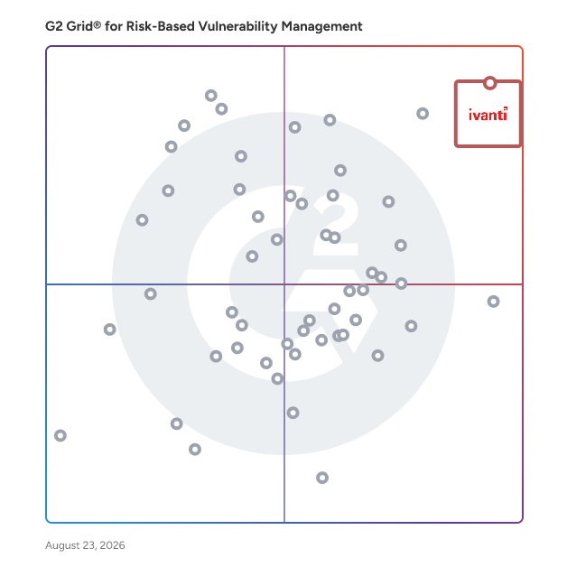G2 Grid® for Risk-Based Vulnerability Management Software plotting products by satisfaction and market presence
