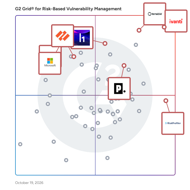 G2 Grid® for Risk-Based Vulnerability Management Software plotting products by satisfaction and market presence