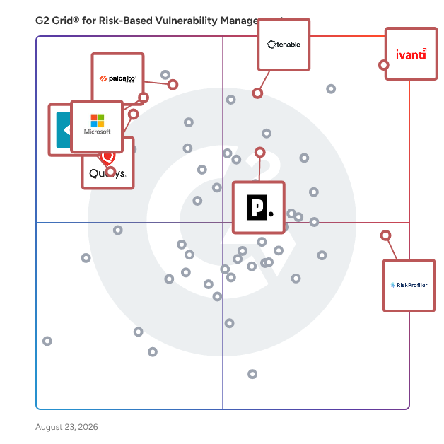 G2 Grid® for Risk-Based Vulnerability Management Software plotting products by satisfaction and market presence
