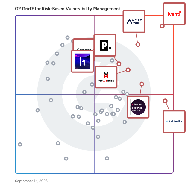 G2 Grid® for Risk-Based Vulnerability Management Software plotting products by satisfaction and market presence