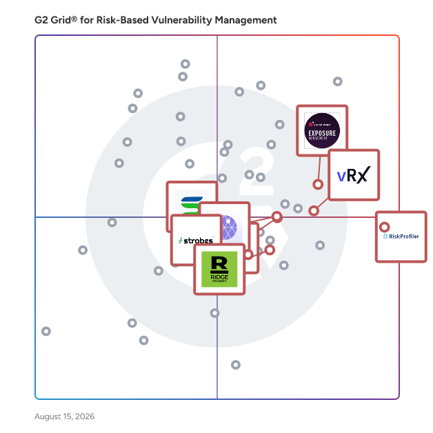 G2 Grid® for Exposure Management Platforms in Risk-Based Vulnerability Management Software, highlighting the products that define this theme