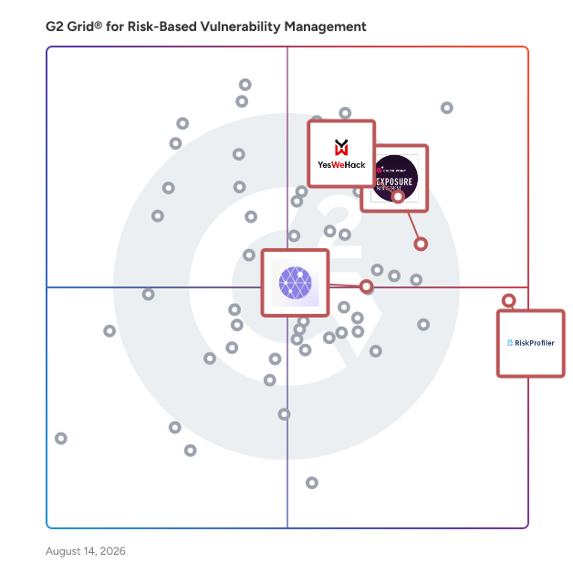 G2 Grid® for Continuous Threat Exposure Management in Risk-Based Vulnerability Management Software, highlighting the products that define this theme