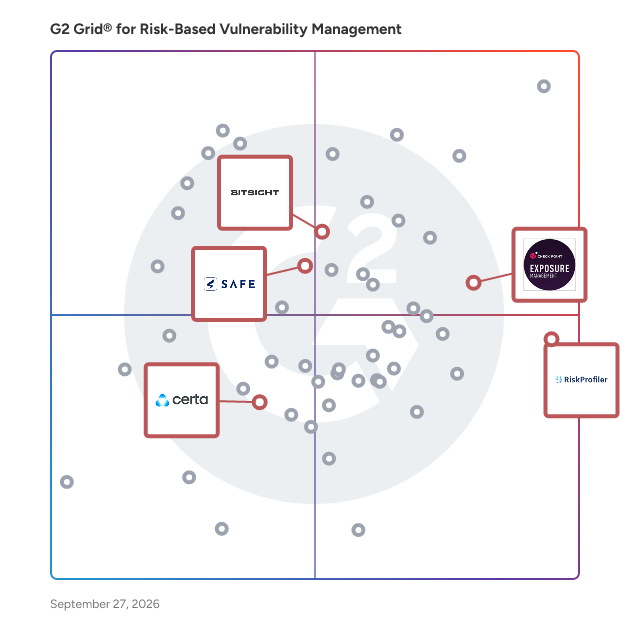 G2 Grid® for Third Party & Supplier Risk Management in Risk-Based Vulnerability Management Software, highlighting the products that define this theme
