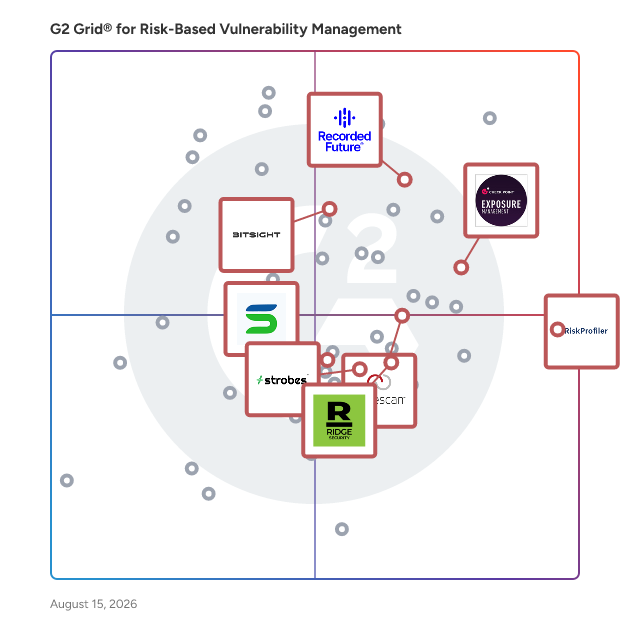 G2 Grid® for Attack Surface Management in Risk-Based Vulnerability Management Software, highlighting the products that define this theme