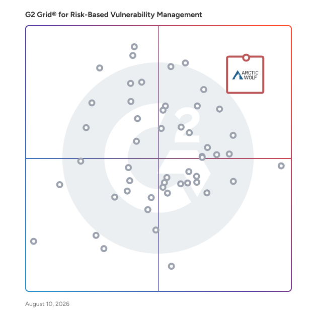 G2 Grid® for Risk-Based Vulnerability Management Software plotting products by satisfaction and market presence
