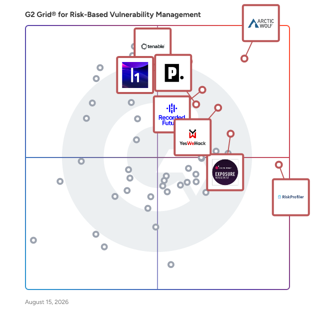 G2 Grid® for Risk-Based Vulnerability Management Software plotting products by satisfaction and market presence