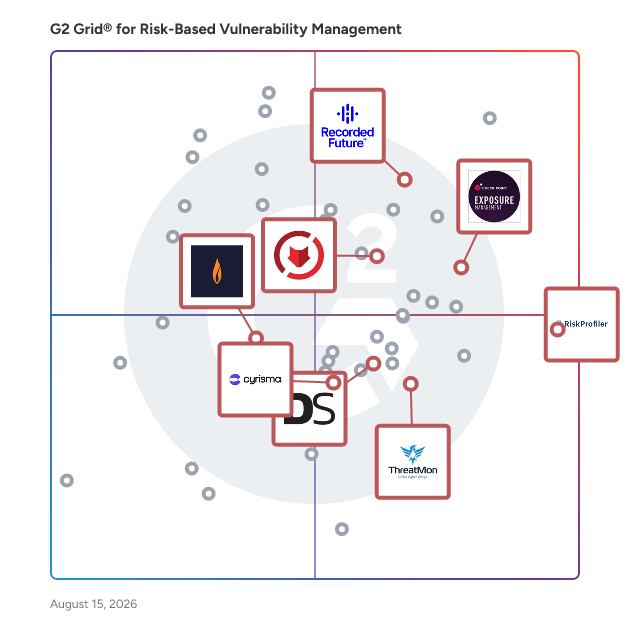 G2 Grid® for Dark Web Monitoring in Risk-Based Vulnerability Management Software, highlighting the products that define this theme