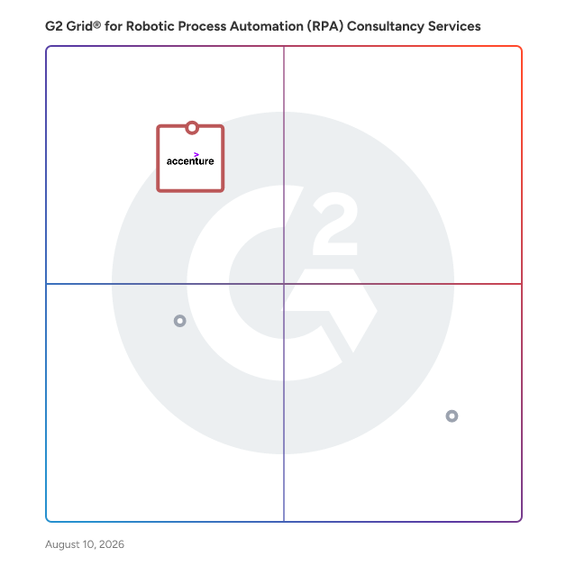 G2 Grid® for Robotic Process Automation (RPA) Consultancy Services  plotting products by satisfaction and market presence
