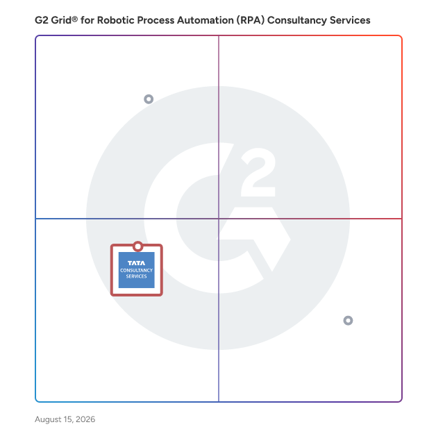 G2 Grid® for Salesforce Consulting and Implementation in Robotic Process Automation (RPA) Consultancy Services , highlighting the products that define this theme