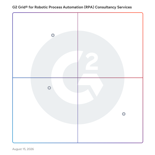 G2 Grid® for Business Intelligence and Data Analytics in Robotic Process Automation (RPA) Consultancy Services , highlighting the products that define this theme