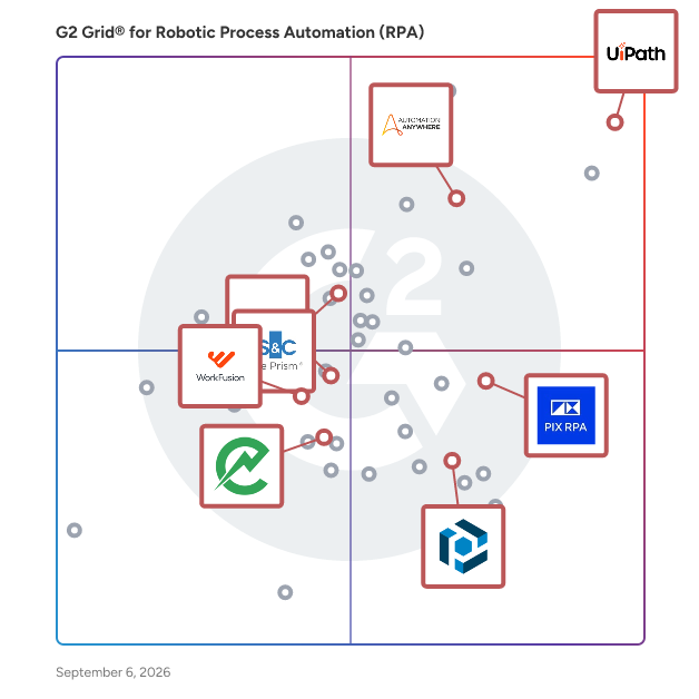 G2 Grid® for Intelligent Document Processing in Robotic Process Automation (RPA) Software, highlighting the products that define this theme