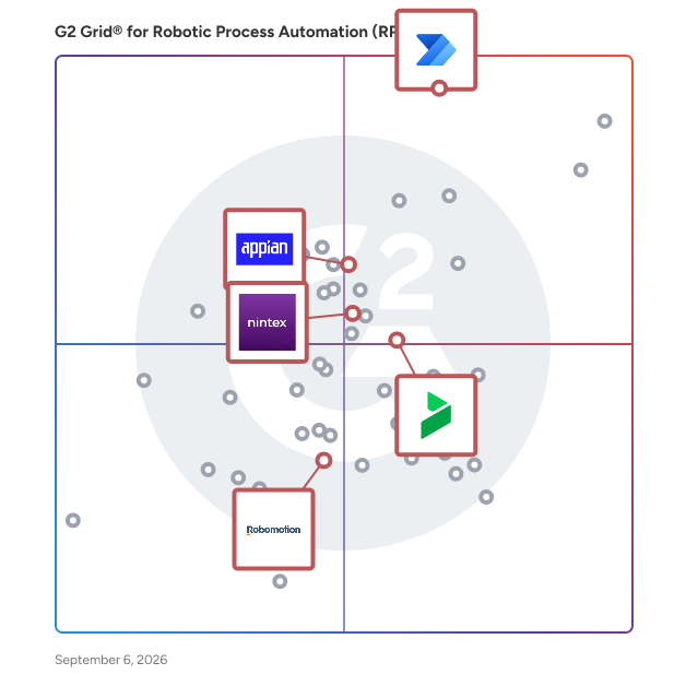 G2 Grid® for Low-Code Automation Platforms in Robotic Process Automation (RPA) Software, highlighting the products that define this theme