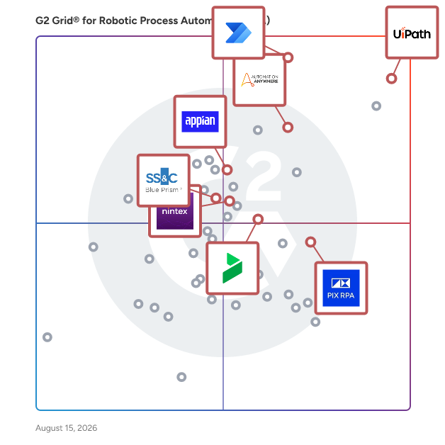 G2 Grid® for Business Process Management in Robotic Process Automation (RPA) Software, highlighting the products that define this theme