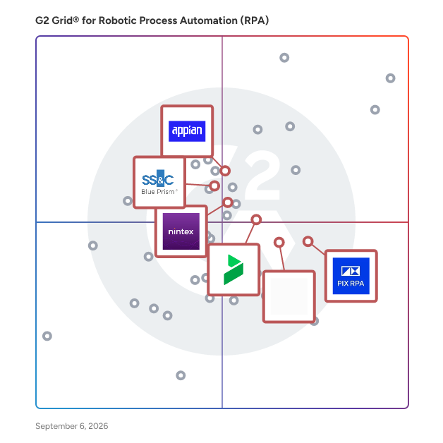 G2 Grid® for Process Orchestration in Robotic Process Automation (RPA) Software, highlighting the products that define this theme