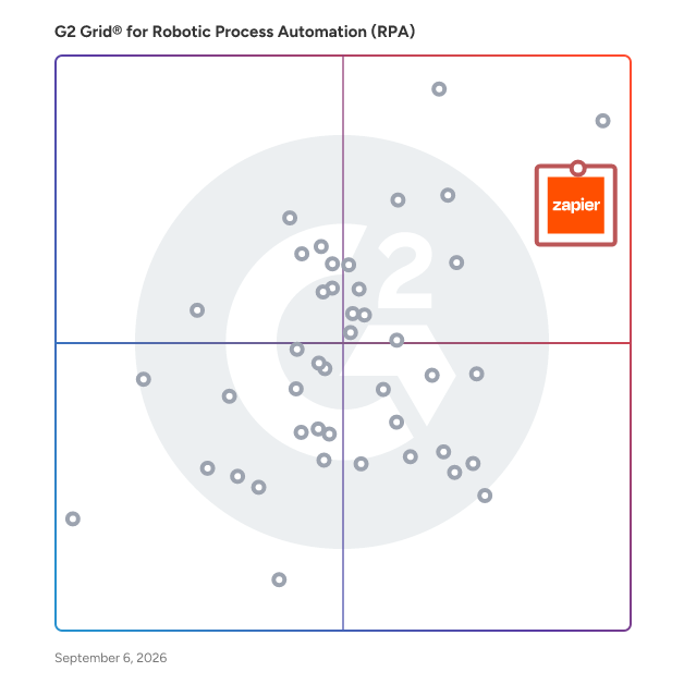 G2 Grid® for Robotic Process Automation (RPA) Software plotting products by satisfaction and market presence