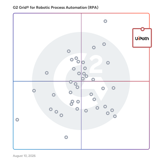 G2 Grid® for Robotic Process Automation (RPA) Software plotting products by satisfaction and market presence
