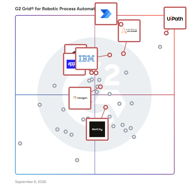 G2 Grid® for Robotic Process Automation (RPA) Software plotting products by satisfaction and market presence