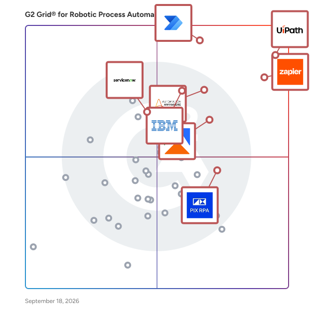 G2 Grid® for Robotic Process Automation (RPA) Software plotting products by satisfaction and market presence