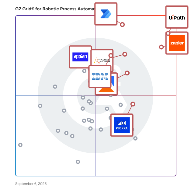 G2 Grid® for Robotic Process Automation (RPA) Software plotting products by satisfaction and market presence