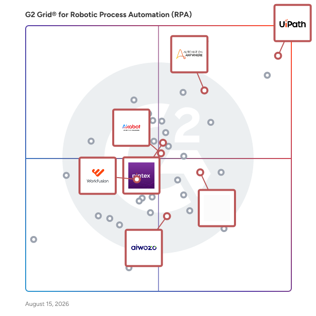 G2 Grid® for Agentic Automation in Robotic Process Automation (RPA) Software, highlighting the products that define this theme