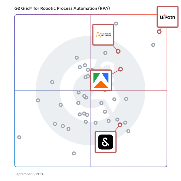 G2 Grid® for AI Agent Builders in Robotic Process Automation (RPA) Software, highlighting the products that define this theme