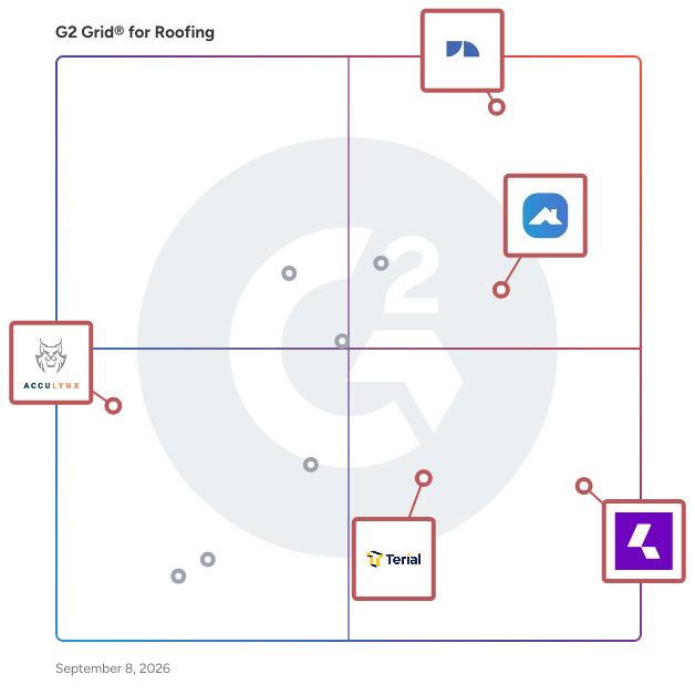 G2 Grid® for CRM for Roofing Contractors in Roofing Software, highlighting the products that define this theme