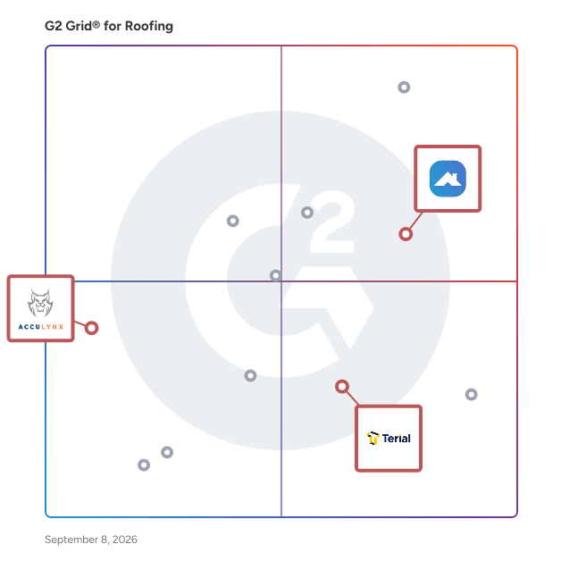 G2 Grid® for All-in-One Roofing Management in Roofing Software, highlighting the products that define this theme