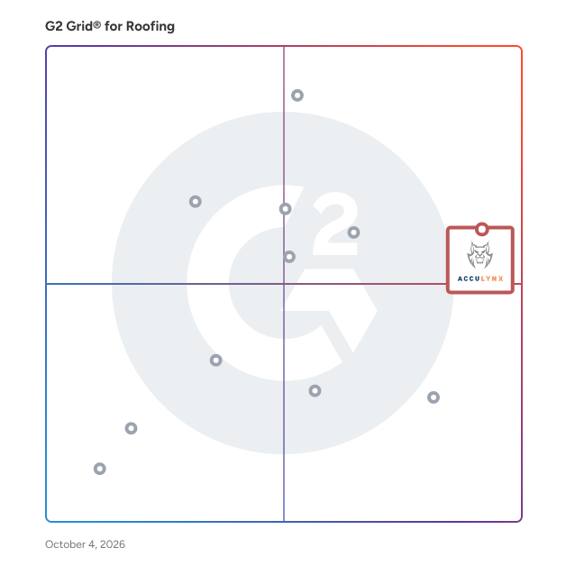 G2 Grid® for Roofing Software plotting products by satisfaction and market presence