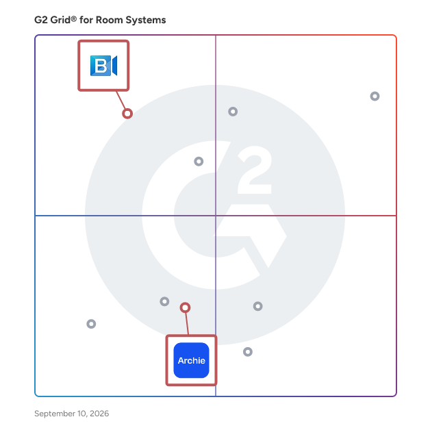 G2 Grid® for Meeting Room Booking Systems in Room Systems , highlighting the products that define this theme