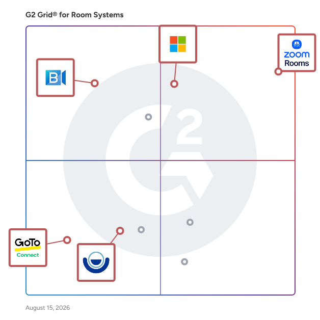 G2 Grid® for Hybrid Conferencing in Room Systems , highlighting the products that define this theme