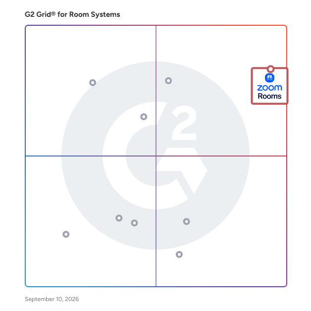 G2 Grid® for Room Systems  plotting products by satisfaction and market presence